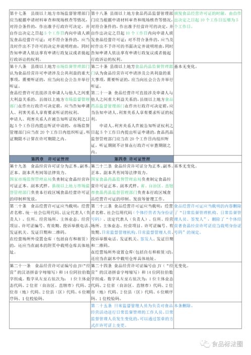 《食品經(jīng)營許可管理辦法》征求意見稿與現(xiàn)行版比對分析 以教育咨詢服務(wù)為例